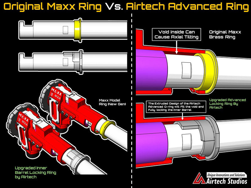 Airtech Studios New Gen Series Advanced Inner Barrel Locking Ring For MAXX MODEL
