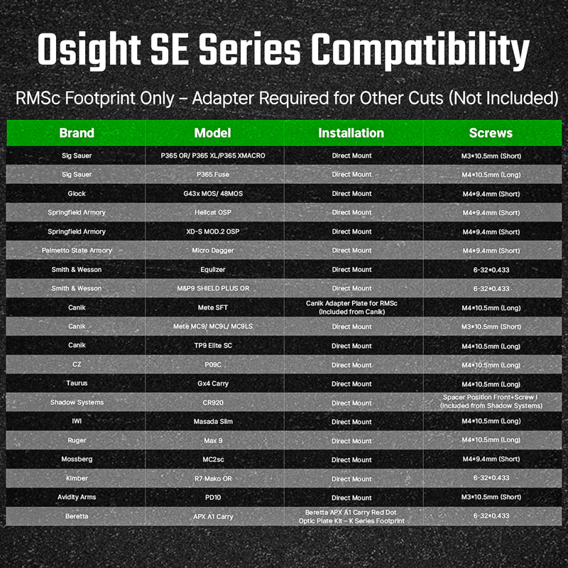 OLIGHT SE GN Enclosed Micro Green Dot Sight (MRS Green Dot)
