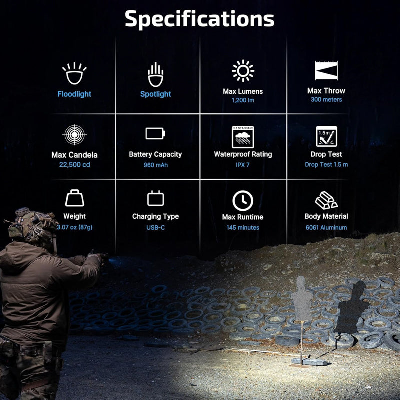 OLIGHT PL-X Dual Beam Tactical Light