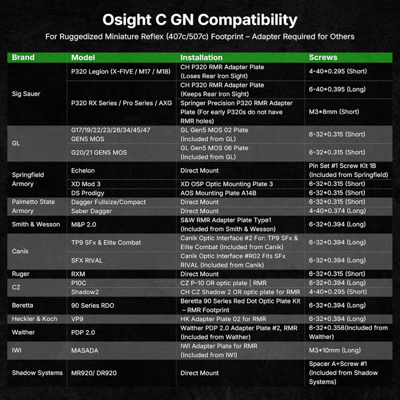 OLIGHT Osight C Open Reflex Green Dot Sight