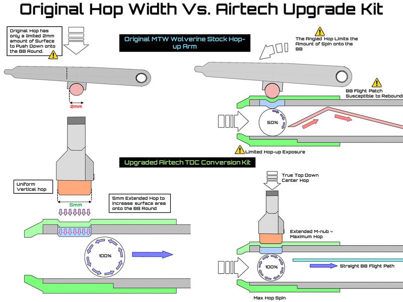 Airtech Studios MTW Phoenix Chamber & Stock TDC Hop Up Converter Kit