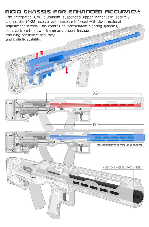 SRU SRUNA-22 bullpup chassis Kit For RUGER 10/22, KJ-WORKS KC02 (OD)